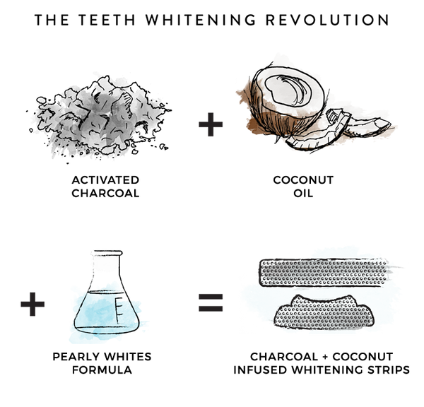 What are teeth whitening strips